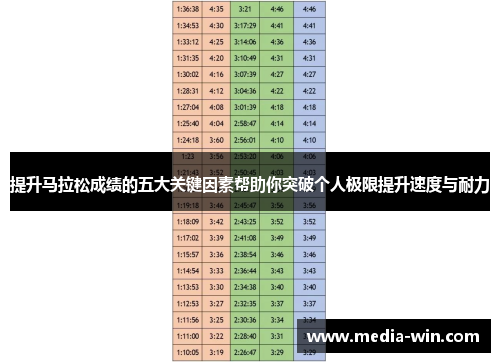 提升马拉松成绩的五大关键因素帮助你突破个人极限提升速度与耐力