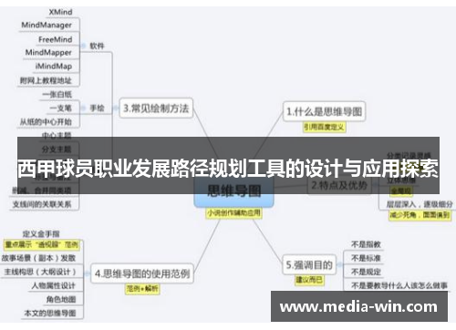 西甲球员职业发展路径规划工具的设计与应用探索 西甲球员职业发展路径规划工具的设计与应用探索